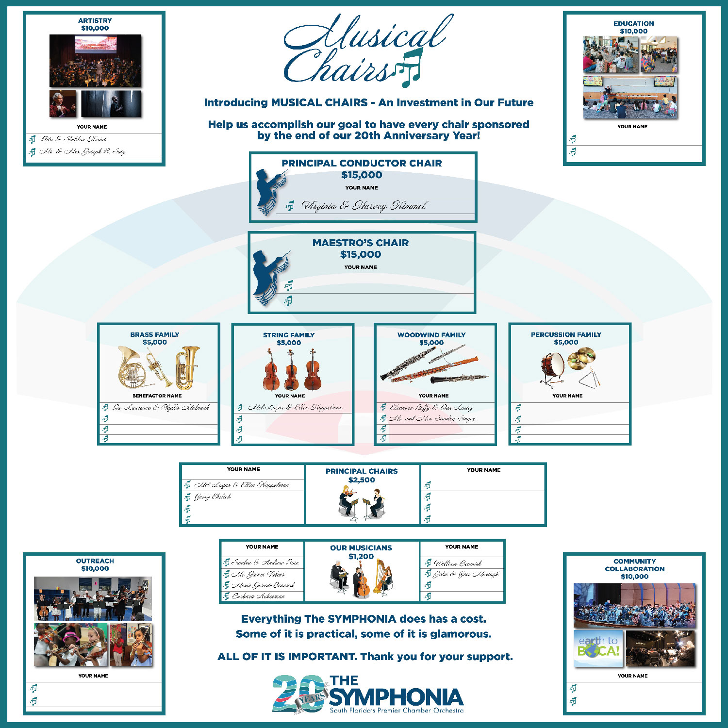 Musical Chairs Chart