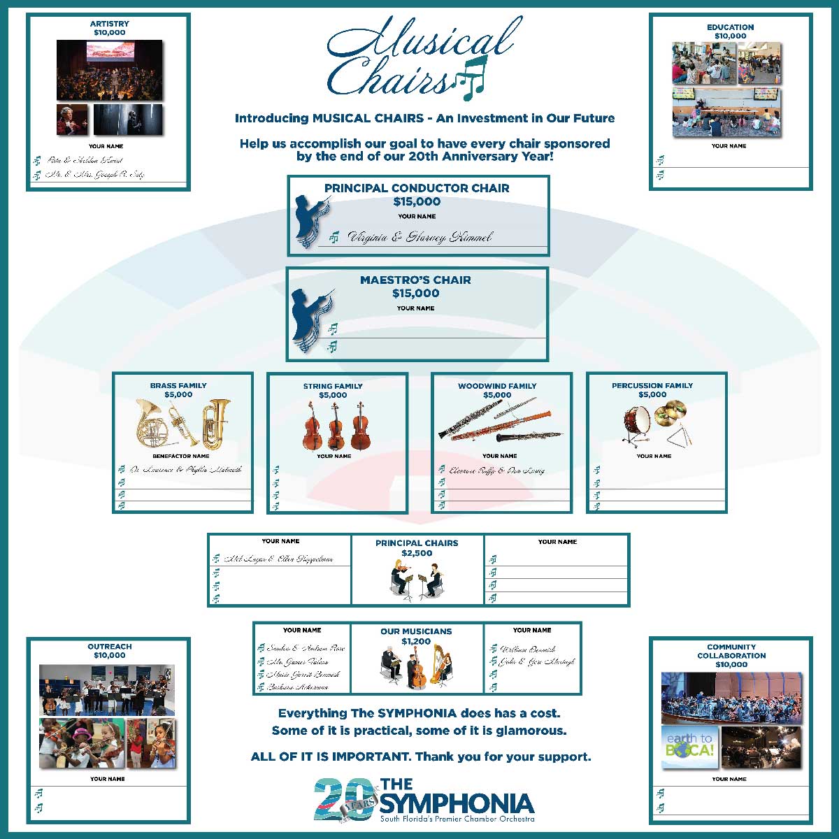 Musical Chairs Chart